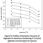 Figure 8: Profiles of Dynamic Viscosity of Alginate-Fe Solutions Containing 3 % (m/m) Alginate Concentration at Various Temperatures and Stirring Times.