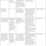 Table 2: Summary on the In Vivo Effects of Zerumbone.