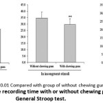 Figure 2: Average Recording Time With or Without Chewing Gum in General Stroop Test.