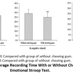 Figure 3: Average Recording Time With or Without Chewing Gum in Emotional Stroop Test.
