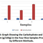 Figure 3: Graph Showing the Carbohydrate and Protein Content (g/100g) in the Four Rice Samples Processed by Different Methods.