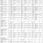 Table 2: Comparison of the Bioactive Properties of Cheese-Fruit Combinations, Comparing Plain Cheese (Control) with Cheese-Fruit Combinations.