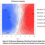 Figure 8: Preference Mapping of Drinking Products Made from Mixture of Fermentation and Non-Fermented Cocoa Powder.