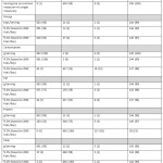 Table 1: Status of the Screened Products in Terms of Energy, Macronutrient and Fiber Contents (in Kcal. or g per serving, and % DV based on 2000 and 2500 Kcal.) as Number and Percentages.
