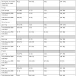 Table 1: Status of the Screened Products in Terms of Energy, Macronutrient and Fiber Contents (in Kcal. or g per serving, and % DV based on 2000 and 2500 Kcal.) as Number and Percentages.