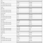 Table 5: Status of Local Products in Terms of Energy, Macronutrient, Fiber, and Micronutrient Contents (in Kcal. or g per serving, and % DV based on 2000 and 2500 Kcal.) as Numbers and Percentages.