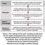 Figure 1: The roadmap of this work, including a broad vision for the impact of ingredients lists, a brief overview of our rationale and how the current literature supports this contribution.