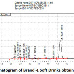 Figure 2: Chromatogram of Brand -1 Soft Drinks obtained from Shop-1.
