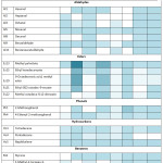 Figure 4: Summary of Major Volatile Compounds (ppb) of Inpari 24 Non-fermented (Inp24NF); Inpari 24 Fermented (Inp24F); Saodah Non-fermented (SaodahNF); Saodah Fermented (SaodahF); Cempo Ireng Non-fermented (CINF); Cempo Ireng Fermented (CIF); Jeliteng Non-fermented (JelitengNF); and Jeliteng Fermented (JelitengF).