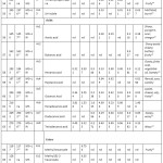 Table 1: Volatile Compounds in Various Varieties of Non-fermented RB.