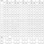 Table 3: Effect of Ozone on Aflatoxin Levels in Luncheon.