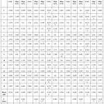 Table 4: Effect of Ozone on Aflatoxin Levels in Kofta.