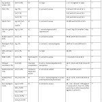 Table 1: Findings on the Antimicrobial Activity of NBP-MNPs Evaluated in Selected Studies.