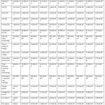 Table 1: Effect of Processing Treatments at Different Time Intervals on the Nutritive Value of Blue Maize.