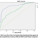 Vol_10_No_2_Agr_Iha_fig1