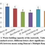 Vol_10_No_2_Fun_Sus_fig1