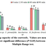 Vol_10_No_2_Fun_Sus_fig2