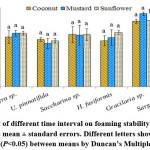 Vol_10_No_2_Fun_Sus_fig3