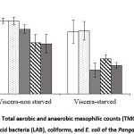 Vol_10_No_2_Pan_Ton_fig1