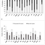 Vol_10_No_2_Pan_Ton_fig2