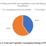 Vol_10_No_2_UAE_Ase_fig1