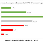 Vol_10_No_2_UAE_Ase_fig3