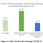 Vol_10_No_2_UAE_Ase_fig4