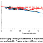 Vol_10_No_2_Eff_Did_fig3