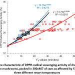 Vol_10_No_2_Eff_Did_fig4