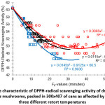 Vol_10_No_2_Eff_Did_fig5