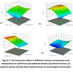 Vol_10_No_2_Opt_Nis_fig1