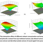 Vol_10_No_2_Opt_Nis_fig2