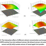 Vol_10_No_2_Opt_Nis_fig3