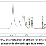 Vol_10_No_2_Opt_Nis_fig4