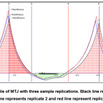 Vol_10_No_2_Phy_Moh_fig3