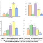 Vol_10_No_2_Ass_Pro_fig4