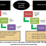 Vol_10_No_3_Era_Aqa_fig1