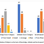 Vol_10_No_3_Kno_Son_fig1