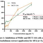 Vol_10_No_3_Inh_Sul_fig1