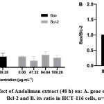 Vol_10_No_3_Inh_Suli_fig2