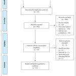 Vol_10_No_3_Stu_Mon_fig4