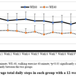 Vol15No4_Eff_Dod_fig1