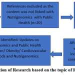 Vol_10_No_3_Adv_Swa_fig1