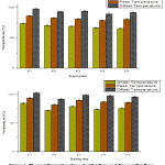 Vol_10_No_3_Eff_Neh_fig6