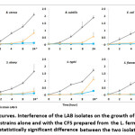 Vol_10_No_3_Inh_Tan_fig1