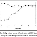 Vol_10_No_3_Per_Dar_fig1