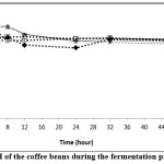 Vol_10_No_3_Per_Dar_fig2