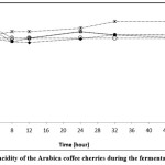 Vol_10_No_3_Per_Dar_fig3