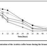 Vol_10_No_3_Per_Dar_fig4