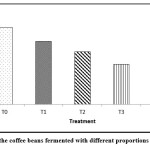 Vol_10_No_3_Per_Dar_fig5